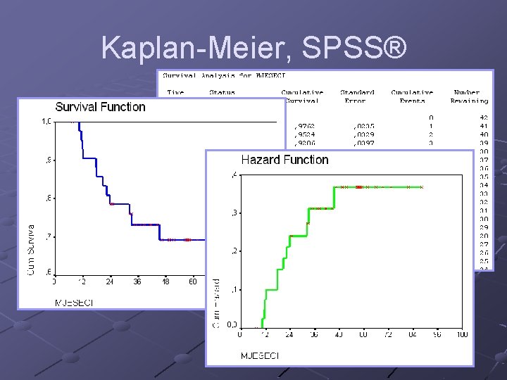 Kaplan-Meier, SPSS® 