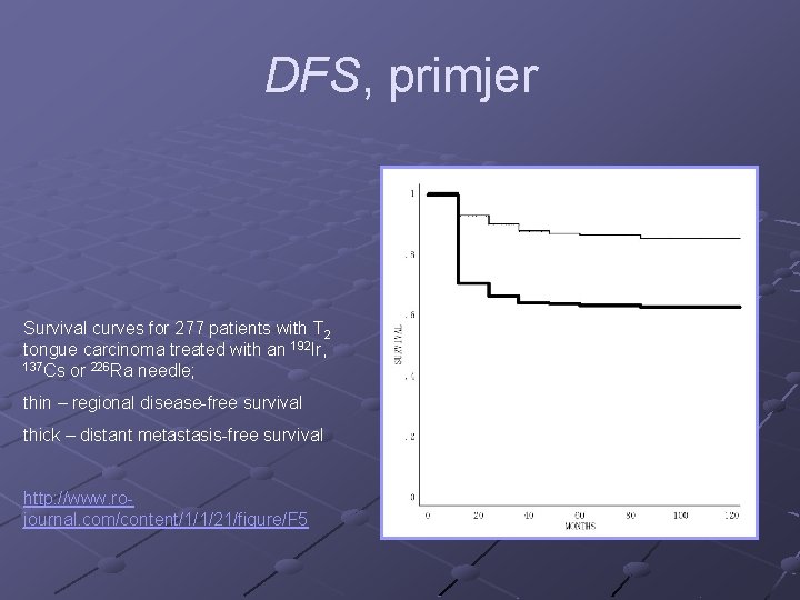 DFS, primjer Survival curves for 277 patients with T 2 tongue carcinoma treated with