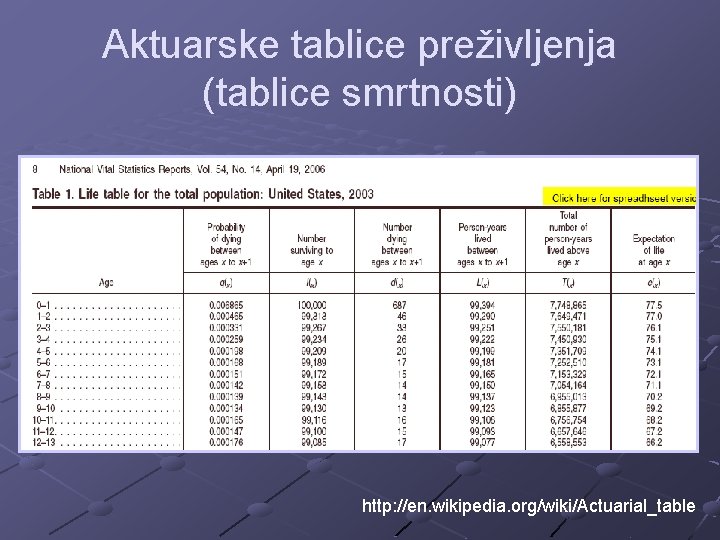 Aktuarske tablice preživljenja (tablice smrtnosti) http: //en. wikipedia. org/wiki/Actuarial_table 