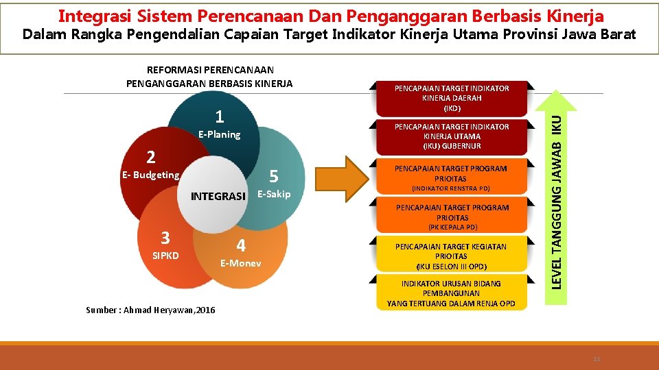 Integrasi Sistem Perencanaan Dan Penganggaran Berbasis Kinerja Dalam Rangka Pengendalian Capaian Target Indikator Kinerja