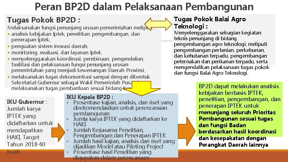 Peran BP 2 D dalam Pelaksanaan Pembangunan Tugas Pokok BP 2 D : Melaksanakan