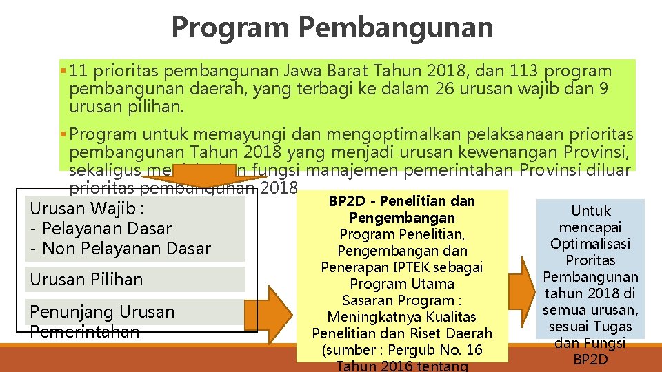 Program Pembangunan § 11 prioritas pembangunan Jawa Barat Tahun 2018, dan 113 program pembangunan