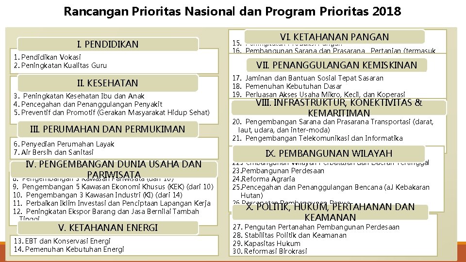 Rancangan Prioritas Nasional dan Program Prioritas 2018 I. PENDIDIKAN 1. Pendidikan Vokasi 2. Peningkatan