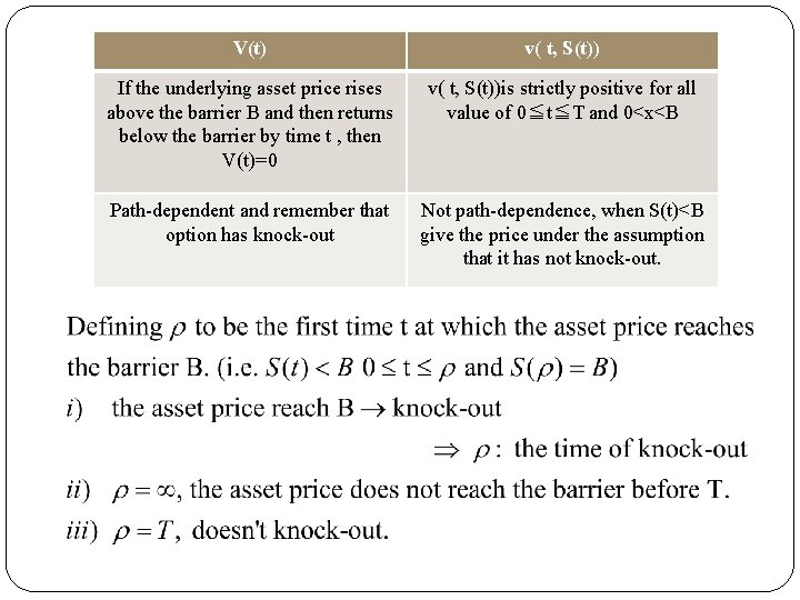 V(t) v( t, S(t)) If the underlying asset price rises above the barrier B