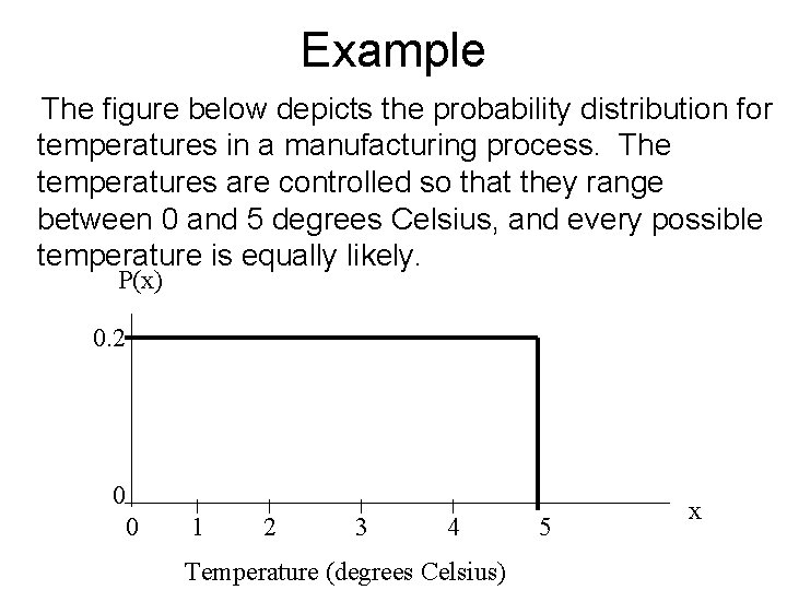 Example The figure below depicts the probability distribution for temperatures in a manufacturing process.