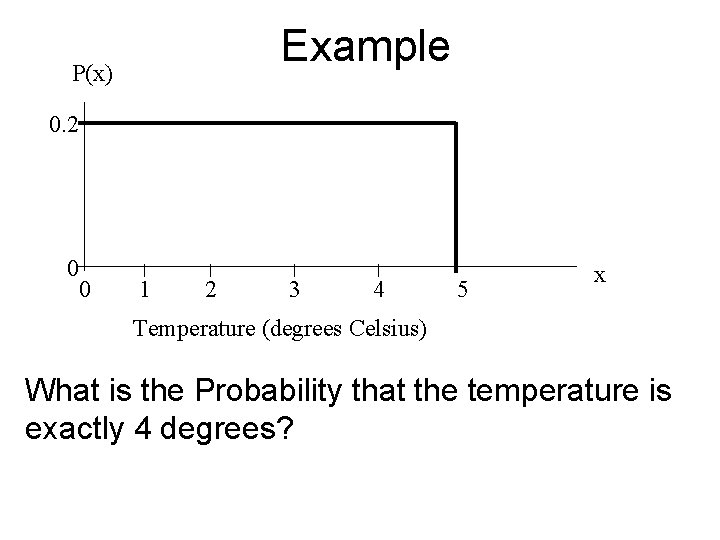 Example P(x) 0. 2 0 0 1 2 3 4 5 x Temperature (degrees