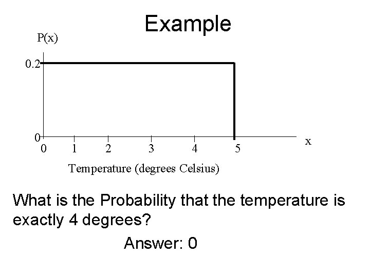 Example P(x) 0. 2 0 0 1 2 3 4 5 x Temperature (degrees