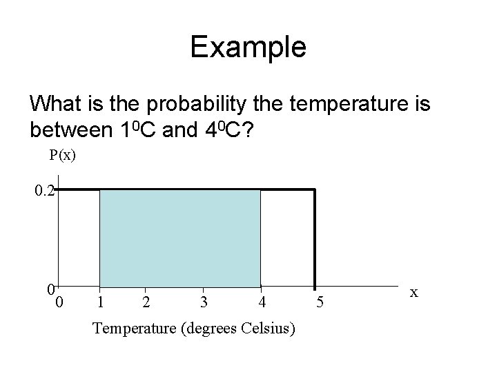 Example What is the probability the temperature is between 10 C and 40 C?