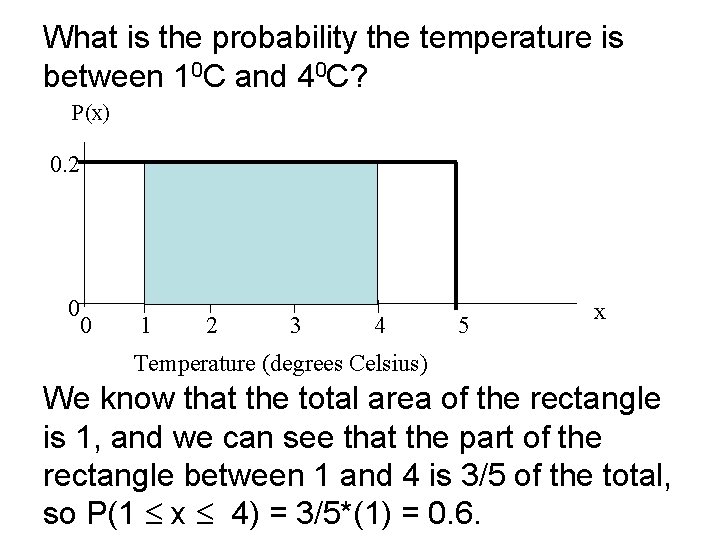 What is the probability the temperature is between 10 C and 40 C? P(x)