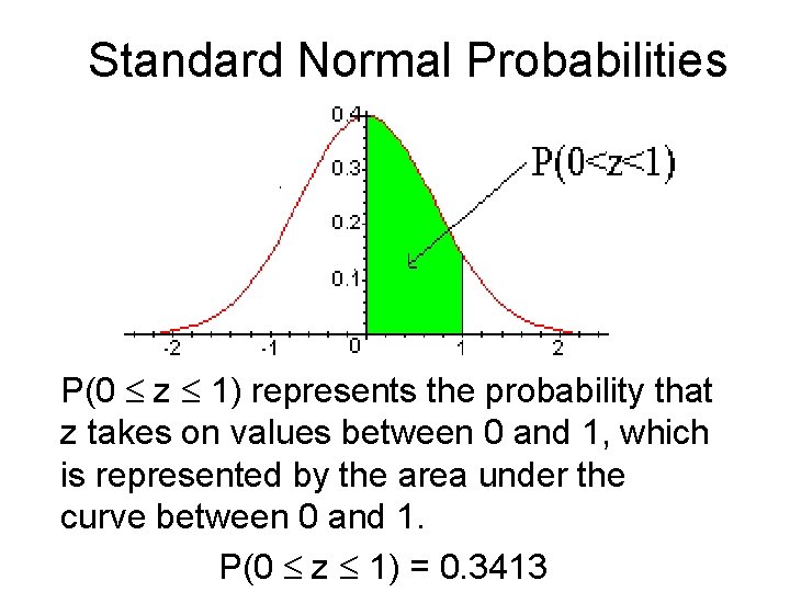 Standard Normal Probabilities P(0 z 1) represents the probability that z takes on values