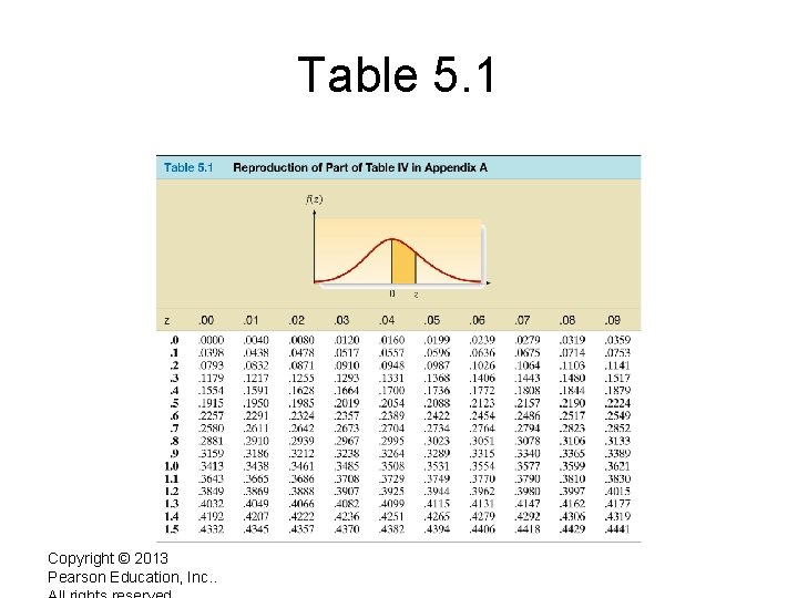 Table 5. 1 Copyright © 2013 Pearson Education, Inc. . 