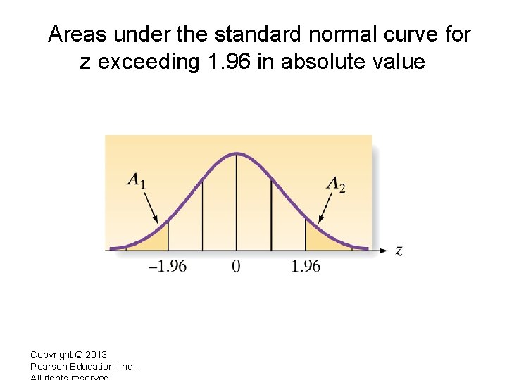  Areas under the standard normal curve for z exceeding 1. 96 in absolute