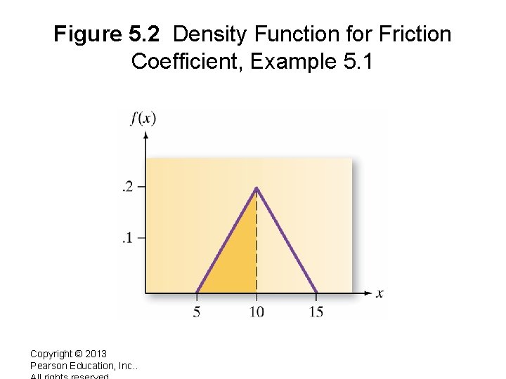 Figure 5. 2 Density Function for Friction Coefficient, Example 5. 1 Copyright © 2013