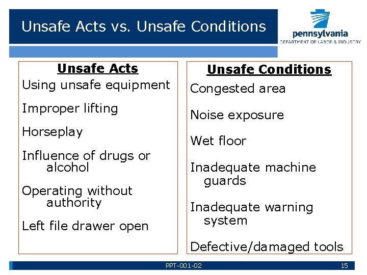 Unsafe Acts vs. Unsafe Conditions Unsafe Acts Using unsafe equipment Improper lifting Horseplay Influence