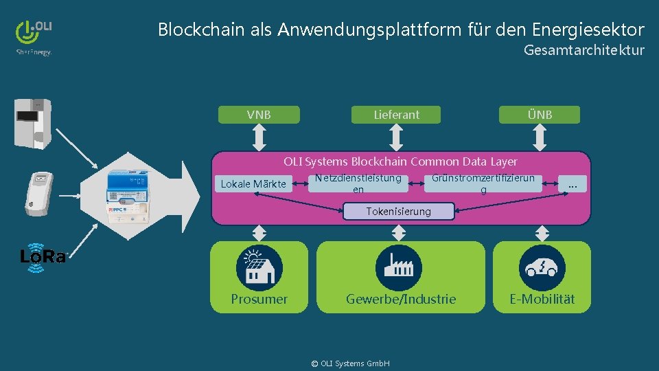 Blockchain als Anwendungsplattform für den Energiesektor Gesamtarchitektur VNB Lieferant ÜNB OLI Systems Blockchain Common