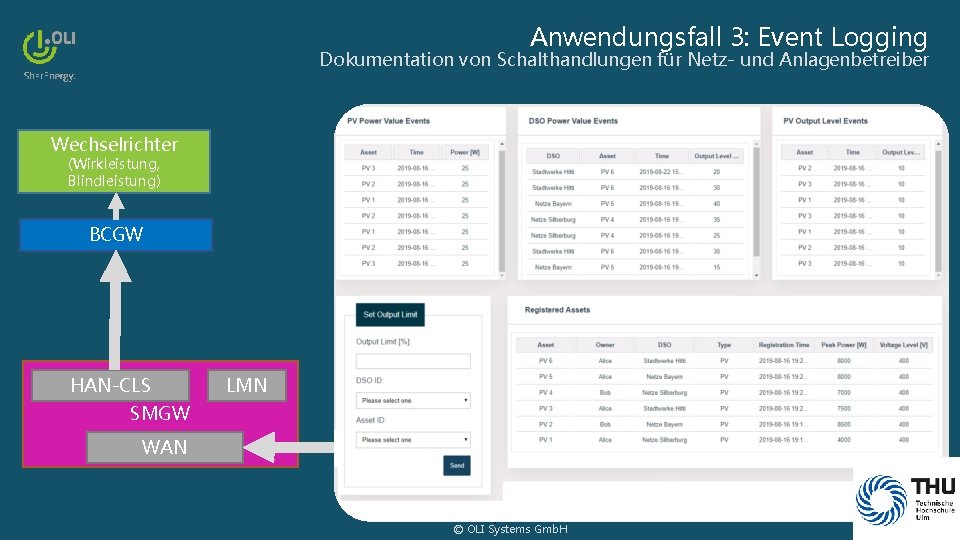 Anwendungsfall 3: Event Logging Dokumentation von Schalthandlungen für Netz- und Anlagenbetreiber Wechselrichter (Wirkleistung, Blindleistung)