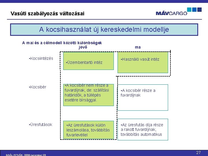 Vasúti szabályozás változásai A kocsihasználat új kereskedelmi modellje A mai és a célmodell közötti