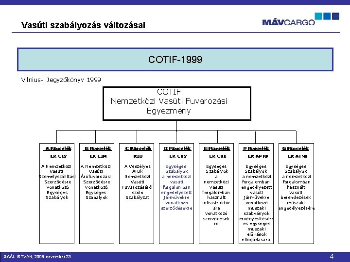 Vasúti szabályozás változásai COTIF-1999 Vilnius-i Jegyzőkönyv 1999 COTIF Nemzetközi Vasúti Fuvarozási Egyezmény AA Függelék