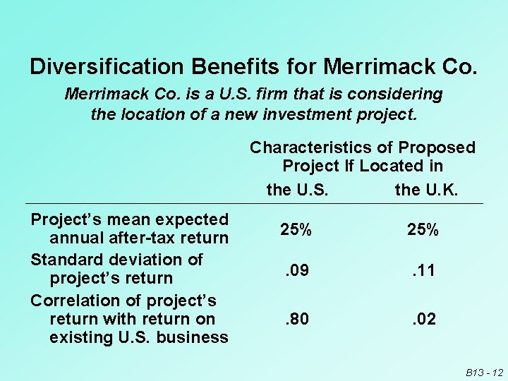 Diversification Benefits for Merrimack Co. is a U. S. firm that is considering the