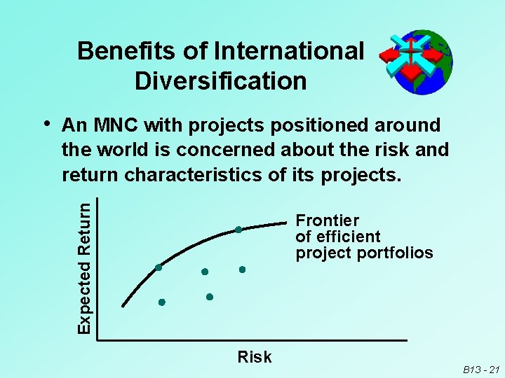 Benefits of International Diversification • An MNC with projects positioned around Expected Return the