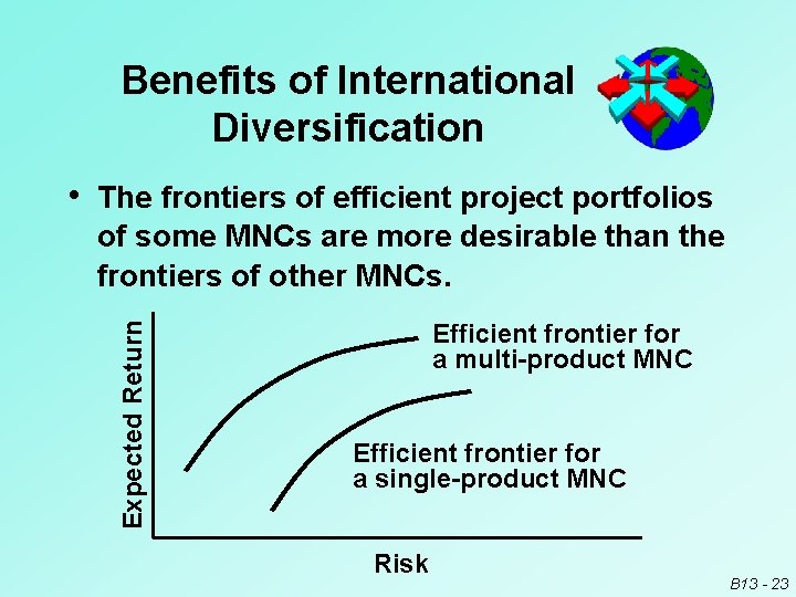 Benefits of International Diversification • The frontiers of efficient project portfolios Expected Return of