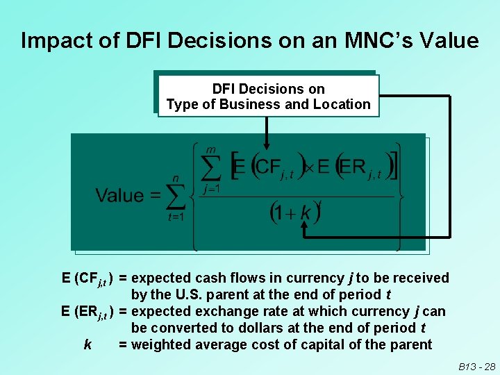 Impact of DFI Decisions on an MNC’s Value DFI Decisions on Type of Business