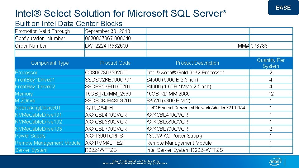 BASE Intel® Select Solution for Microsoft SQL Server* Built on Intel Data Center Blocks