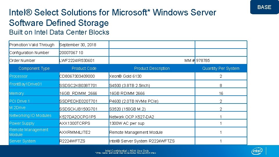 BASE Intel® Select Solutions for Microsoft* Windows Server Software Defined Storage Built on Intel