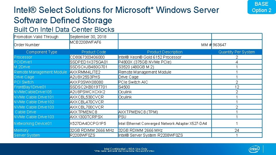 BASE Option 2 Intel® Select Solutions for Microsoft* Windows Server Software Defined Storage Built