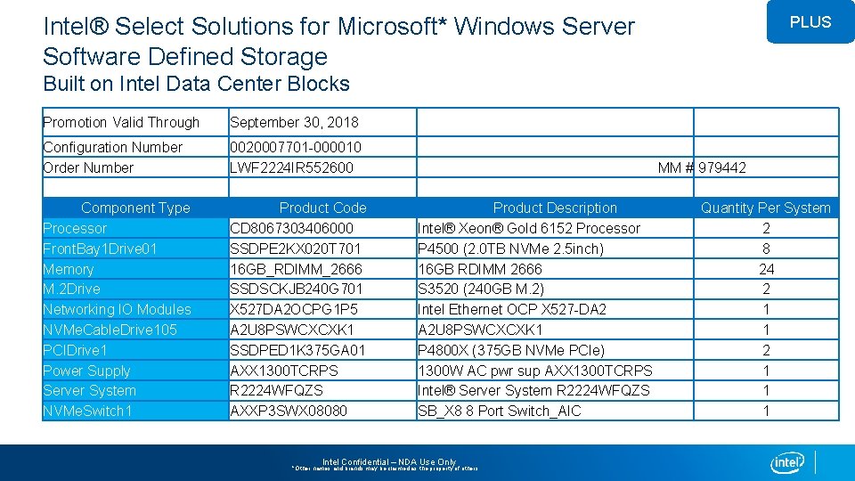 Intel® Select Solutions for Microsoft* Windows Server Software Defined Storage PLUS Built on Intel