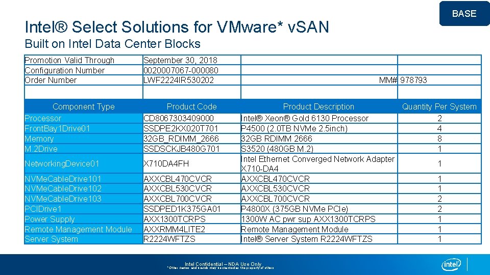 BASE Intel® Select Solutions for VMware* v. SAN Built on Intel Data Center Blocks