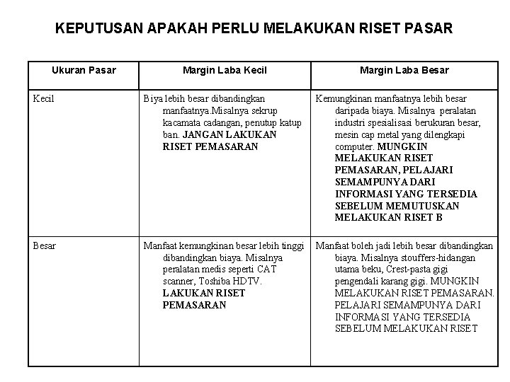 KEPUTUSAN APAKAH PERLU MELAKUKAN RISET PASAR Ukuran Pasar Margin Laba Kecil Margin Laba Besar