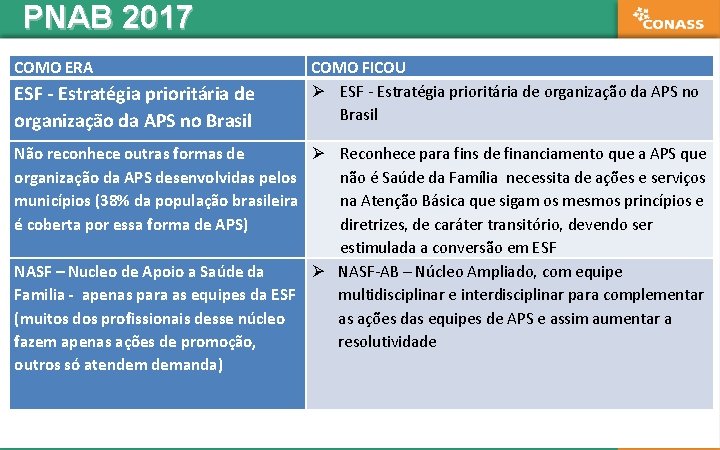 PNAB 2017 COMO ERA ESF - Estratégia prioritária de organização da APS no Brasil