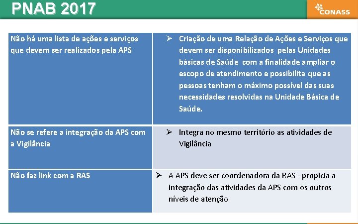 PNAB 2017 Não há uma lista de ações e serviços que devem ser realizados