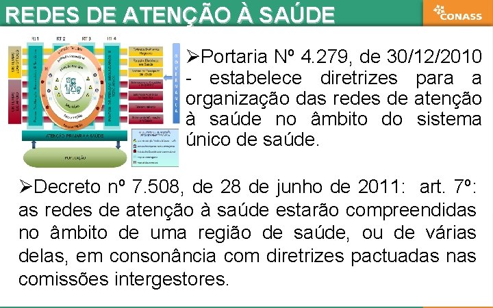 REDES DE ATENÇÃO À SAÚDE ØPortaria Nº 4. 279, de 30/12/2010 - estabelece diretrizes