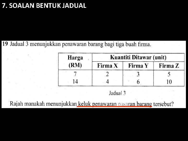 7. SOALAN BENTUK JADUAL 