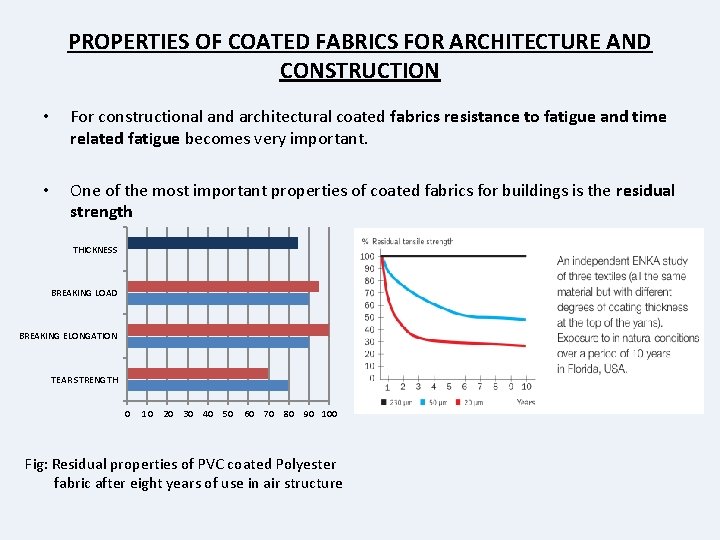 PROPERTIES OF COATED FABRICS FOR ARCHITECTURE AND CONSTRUCTION • For constructional and architectural coated