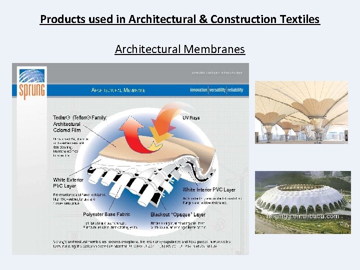 Products used in Architectural & Construction Textiles Architectural Membranes 