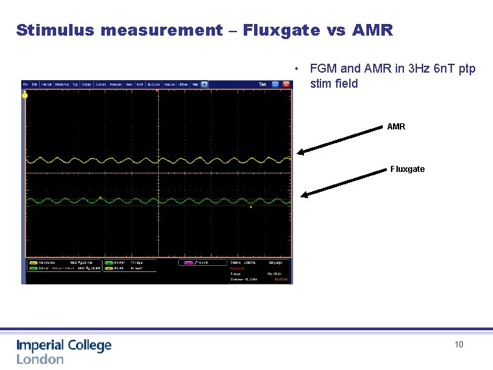 Stimulus measurement – Fluxgate vs AMR • FGM and AMR in 3 Hz 6