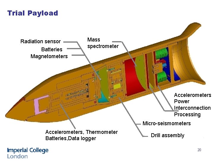 Trial Payload Radiation sensor Batteries Magnetometers Mass spectrometer Accelerometers Power Interconnection Processing Micro-seismometers Accelerometers,