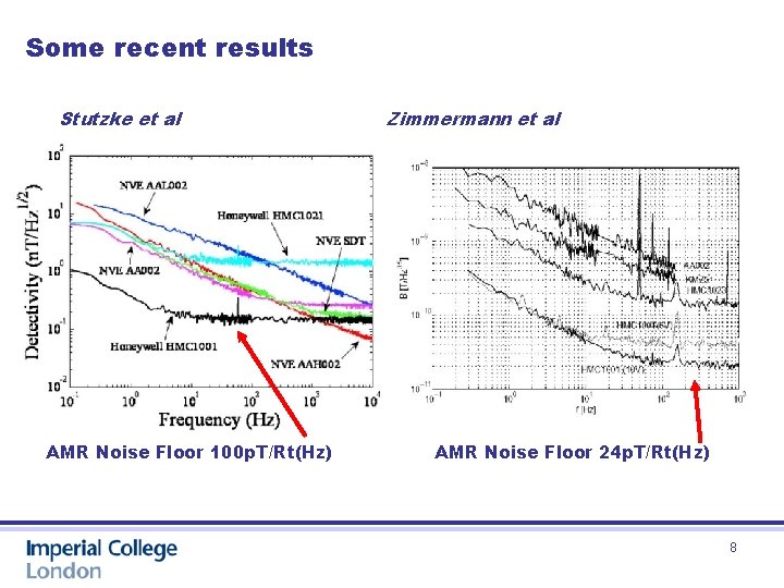 Some recent results Stutzke et al AMR Noise Floor 100 p. T/Rt(Hz) Zimmermann et