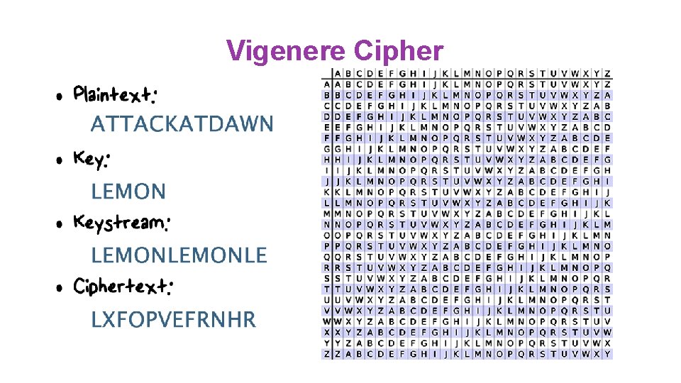 Vigenere Cipher 