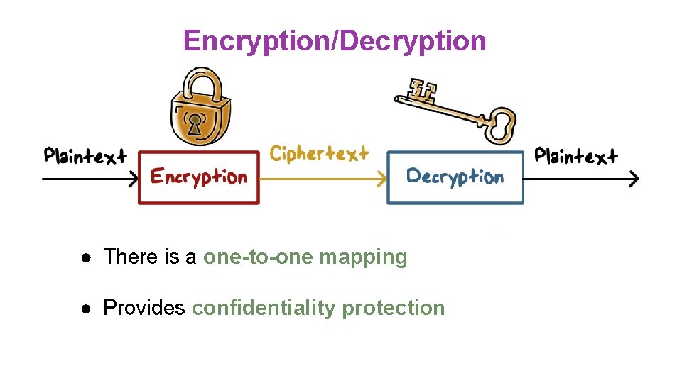 Encryption/Decryption ● There is a one-to-one mapping ● Provides confidentiality protection 