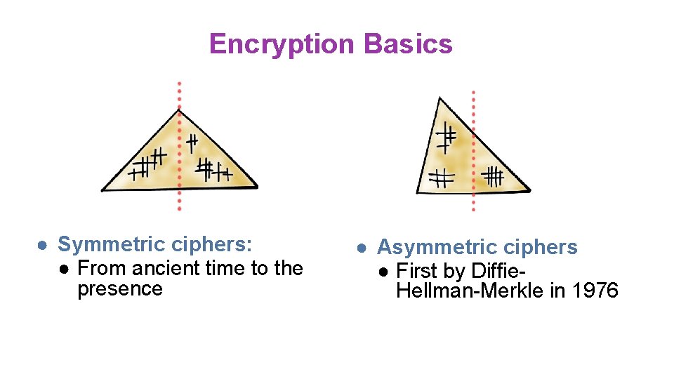 Encryption Basics ● Symmetric ciphers: ● From ancient time to the presence ● Asymmetric