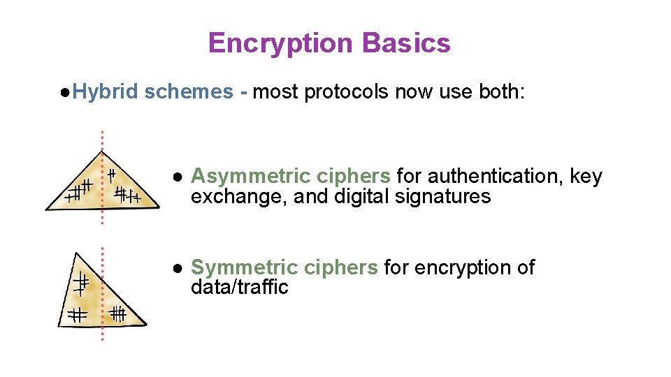 Encryption Basics ●Hybrid schemes - most protocols now use both: ● Asymmetric ciphers for