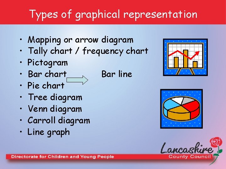 Types of graphical representation • • • Mapping or arrow diagram Tally chart /