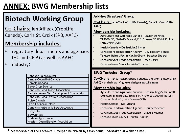 ANNEX: BWG Membership lists Biotech Working Group Co-Chairs: Ian Affleck (Crop. Life Canada), Carla