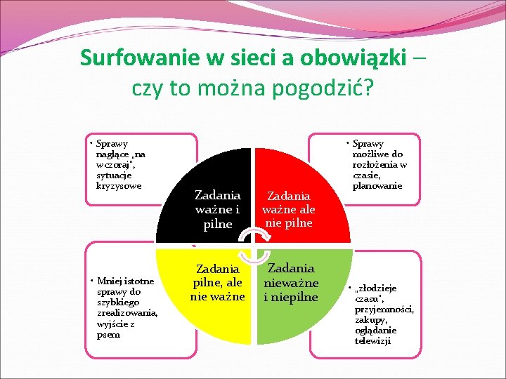 Surfowanie w sieci a obowiązki – czy to można pogodzić? • Sprawy naglące „na