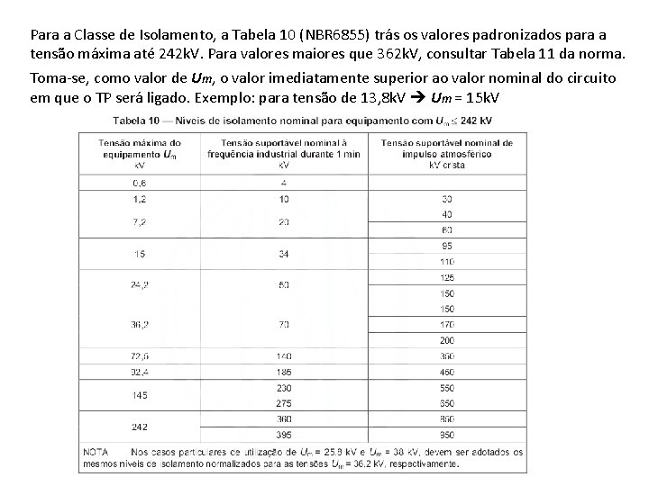 Para a Classe de Isolamento, a Tabela 10 (NBR 6855) trás os valores padronizados