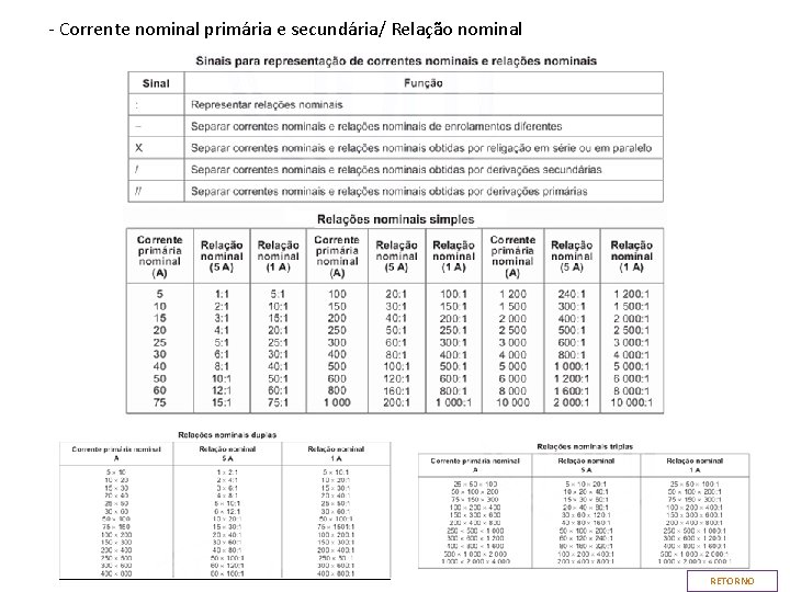 - Corrente nominal primária e secundária/ Relação nominal RETORNO - Corrente nominal primária e secundária/ Relação nominal RETORNO